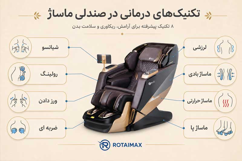 اینفوگرافی انواع ماساژ درمانی